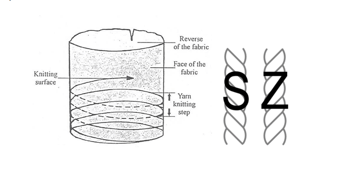 Spirality & Twisting Guide for Knitted Scarves & Beanies