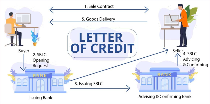 Letter of Credit (L/C) Guide for Knitwear Buyers