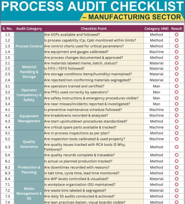 Factory Audit Checklist for Knitted Scarves & Beanies