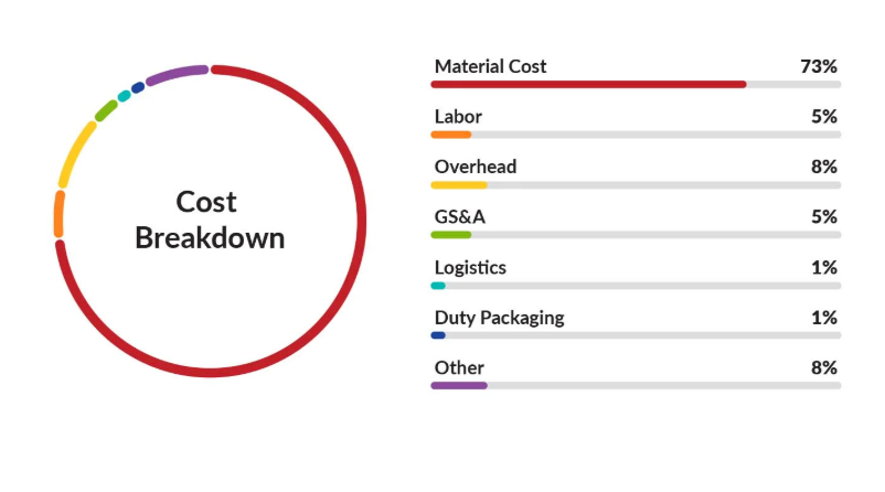 Printing & Labeling Cost Guide for Knitted Scarves