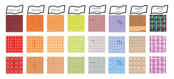 Fabric Defect Identification Guide | Knitted Scarves & Beanies