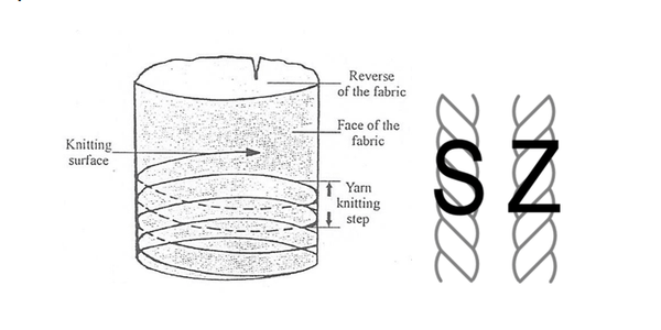 Spirality & Twisting Guide for Knitted Scarves & Beanies