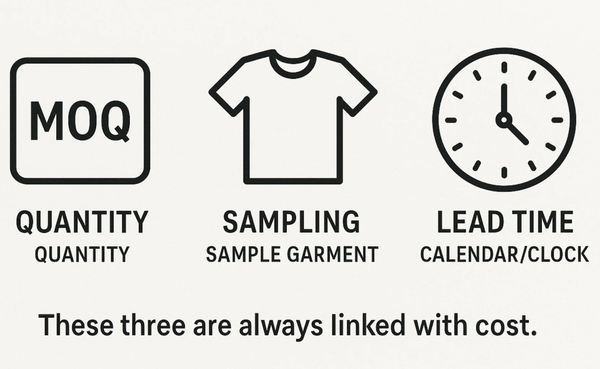 Sampling & Lead Time Guide for Knitted Scarves & Beanies