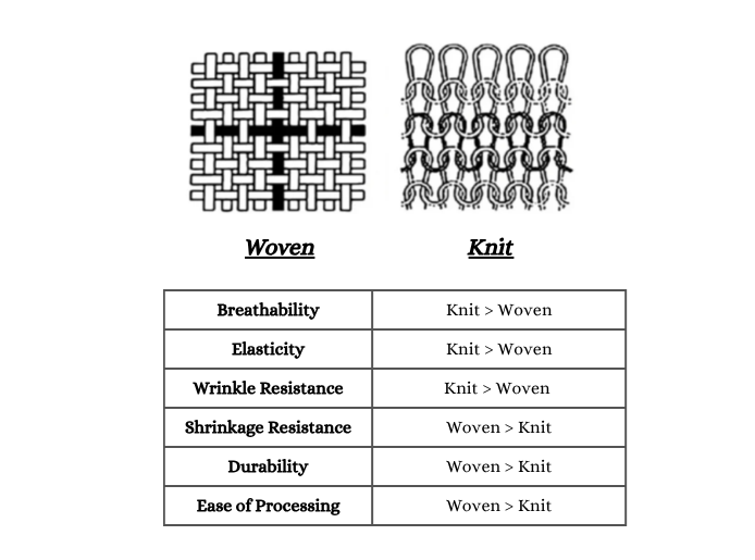 Knitted vs Woven Scarves: Key Differences for Buyers