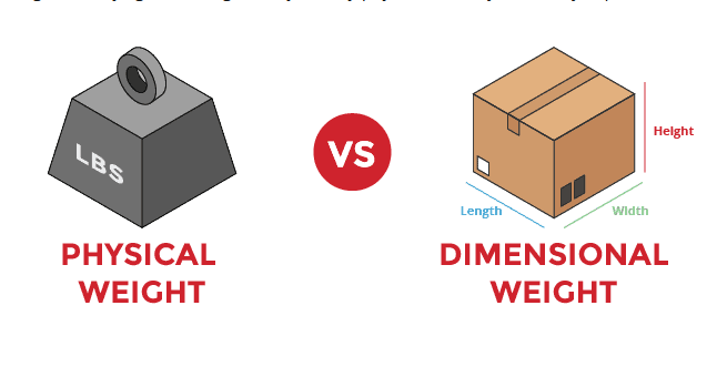 Dimensional Weight Scarf Shipping: Cut Air Freight Cost by 8-15%