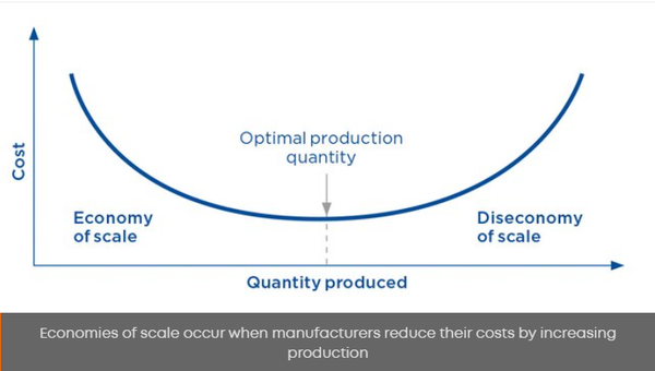 MOQ Cost Impact: How Minimum Order Quantity Changes Your Unit Price